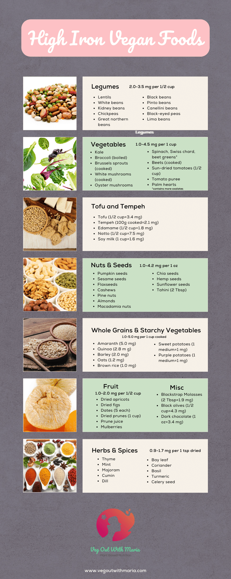 High Iron Vegan Foods. A list of legumes, vegetables, soy, nuts & seeds, whole grains, starchy vegetables, fruit, dried herbs/spices, misc. Iron Supplements for Vegans: Are They Necessary? Veg Out With Maria